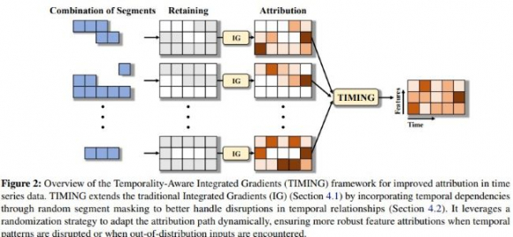 [사진] ICML 2025 채택 논문